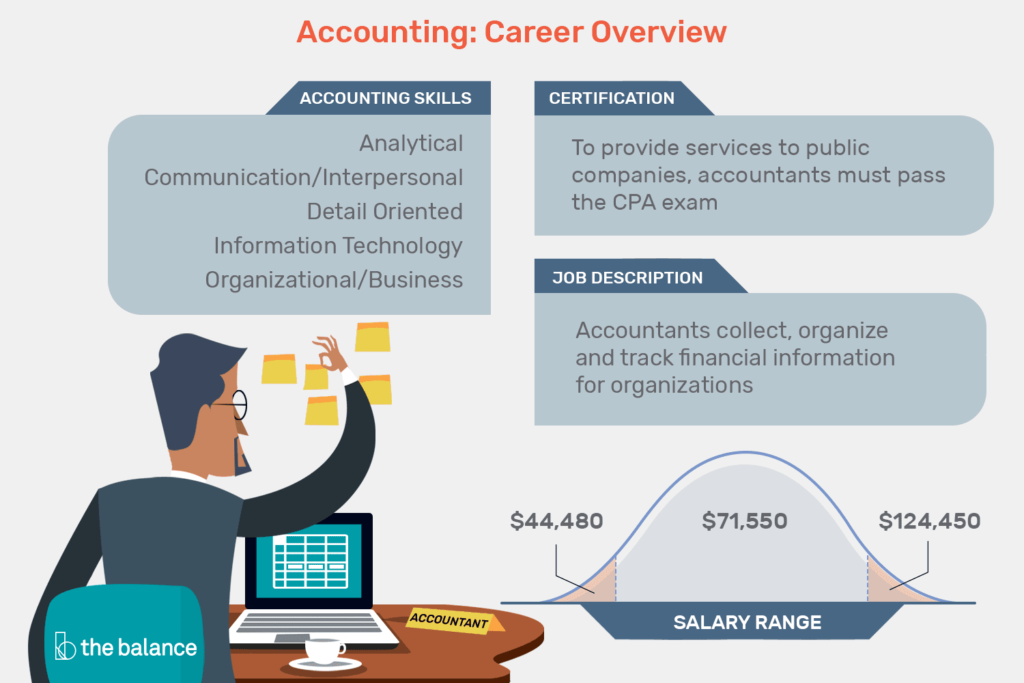 How Does An Accounting Certification Help You To Enhance Your Career?