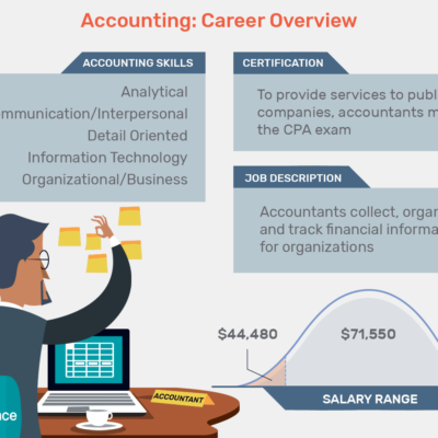 How Does An Accounting Certification Help You To Enhance Your Career?